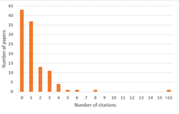 QJEGH citation data 